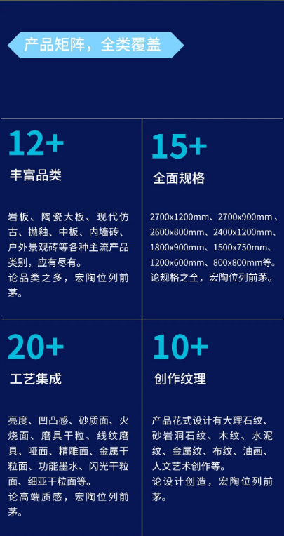 bifa必发地砖.瓷砖产品矩阵